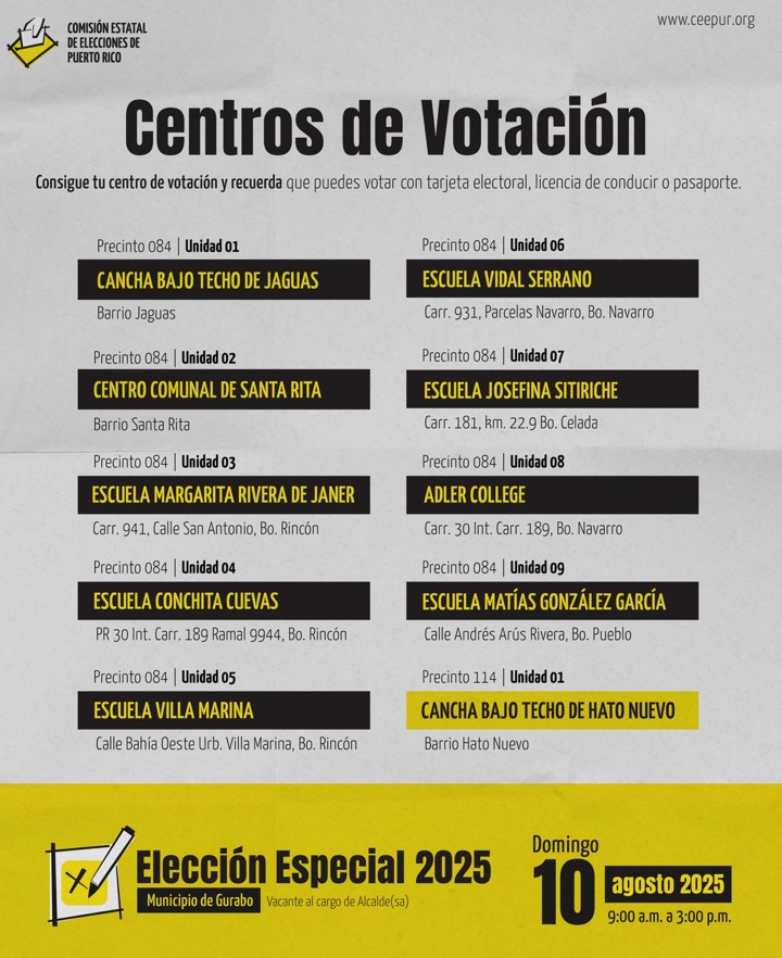 Centros de Votación Gurabo 2025